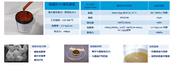 硅通孔TSV金屬化加工 硅通孔TSV金屬化加工